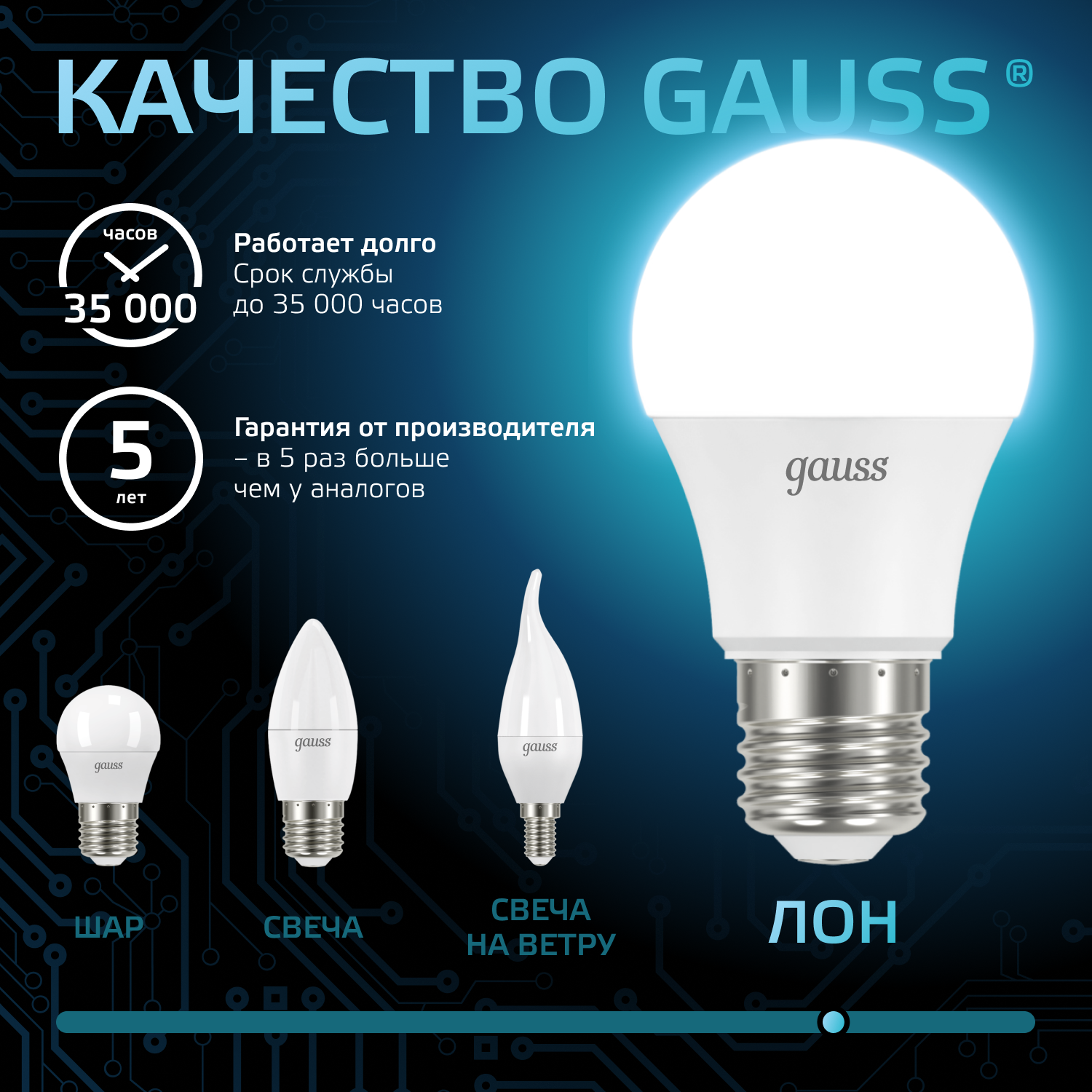 Светодиодная лампа Gauss А60 10Вт 150-265Вт 4100K E27