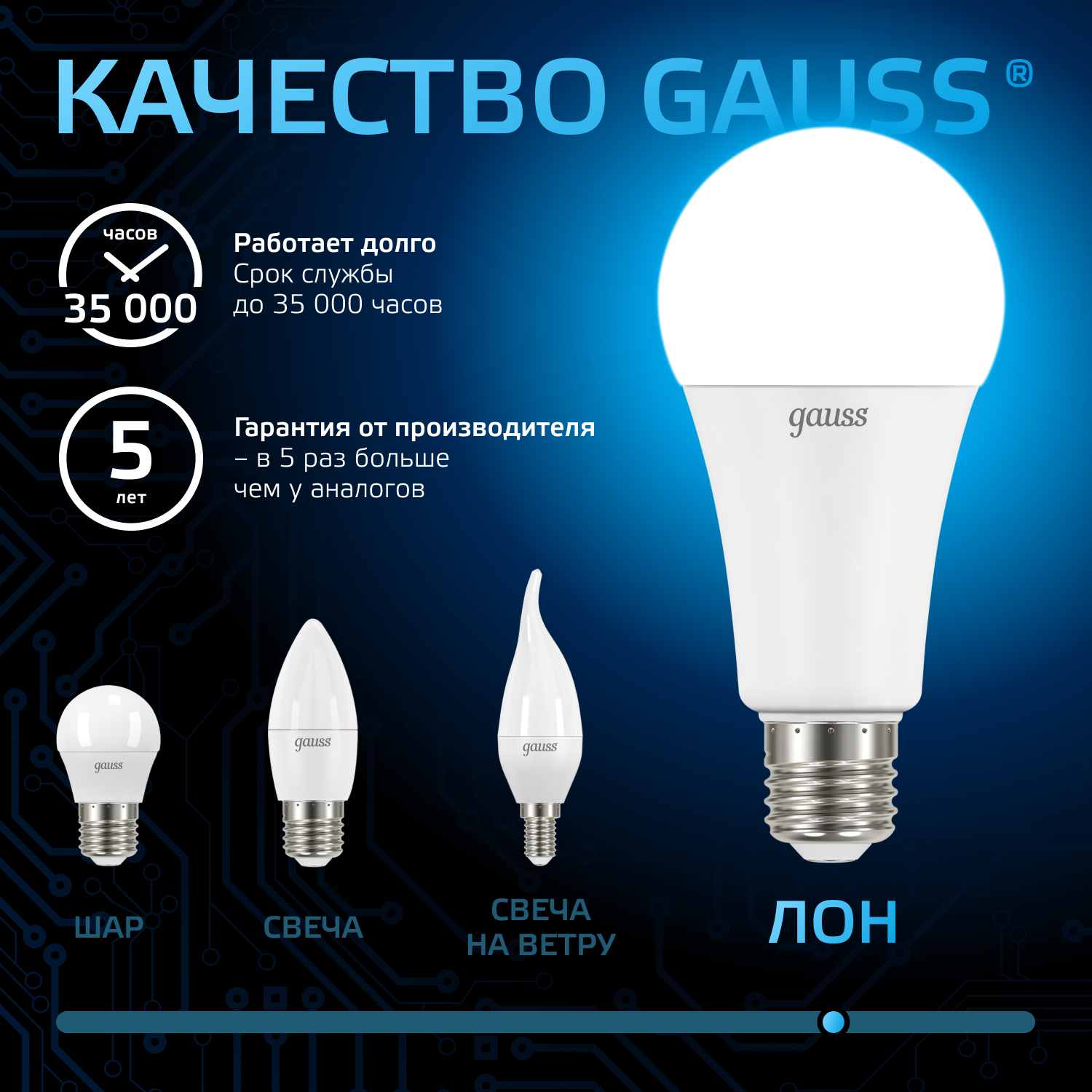 Светодиодная лампа Gauss А60 16Вт 150-265Вт 6500К Е27
