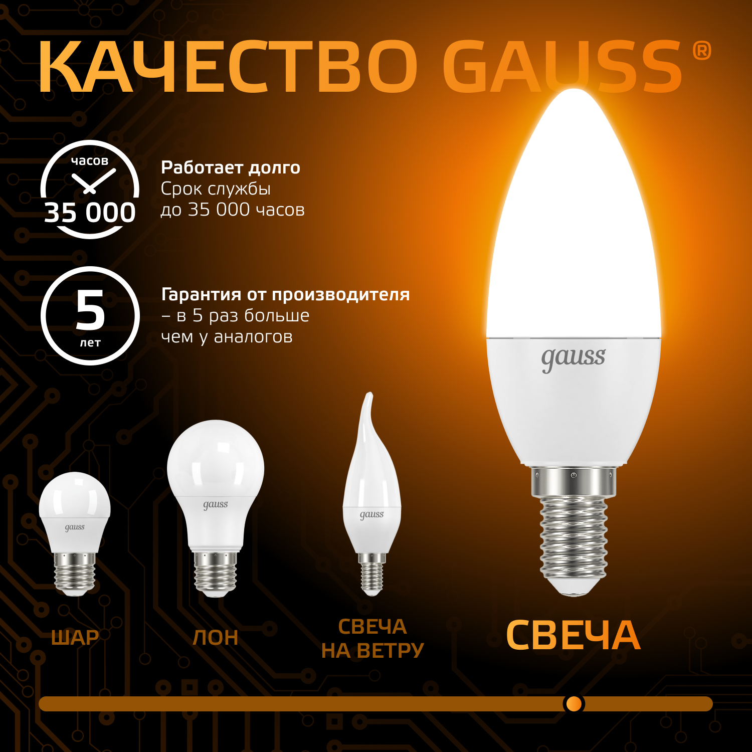 Светодиодная лампа свеча Gauss Candle С37 9.5Вт 150-265В 3000К E14