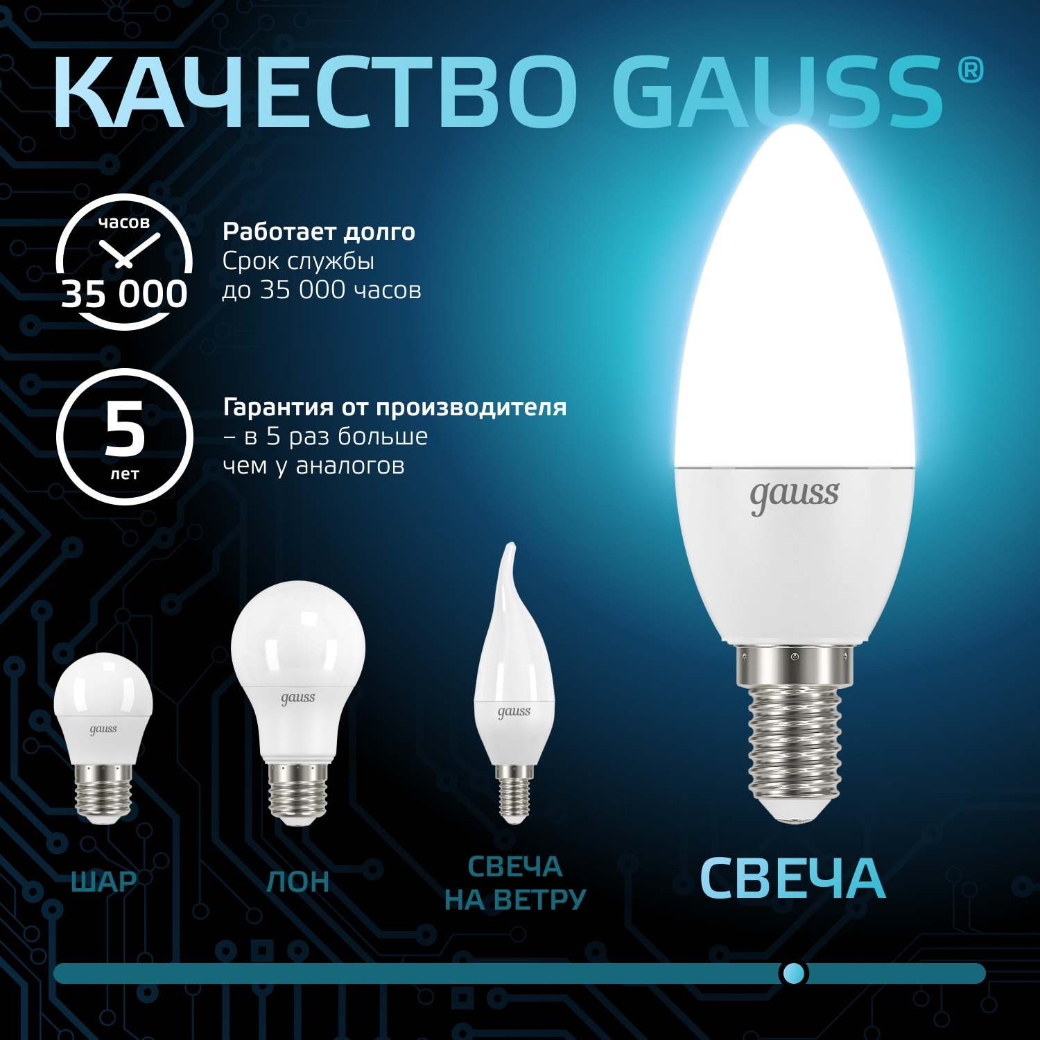 Светодиодная лампа свеча Gauss Candle С37 9.5Вт 150-265В 4100К E14