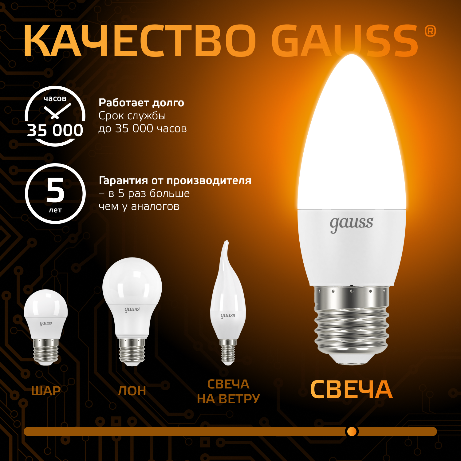 Светодиодная лампа свеча Gauss Candle С37 9.5Вт 150-265В 3000К E27
