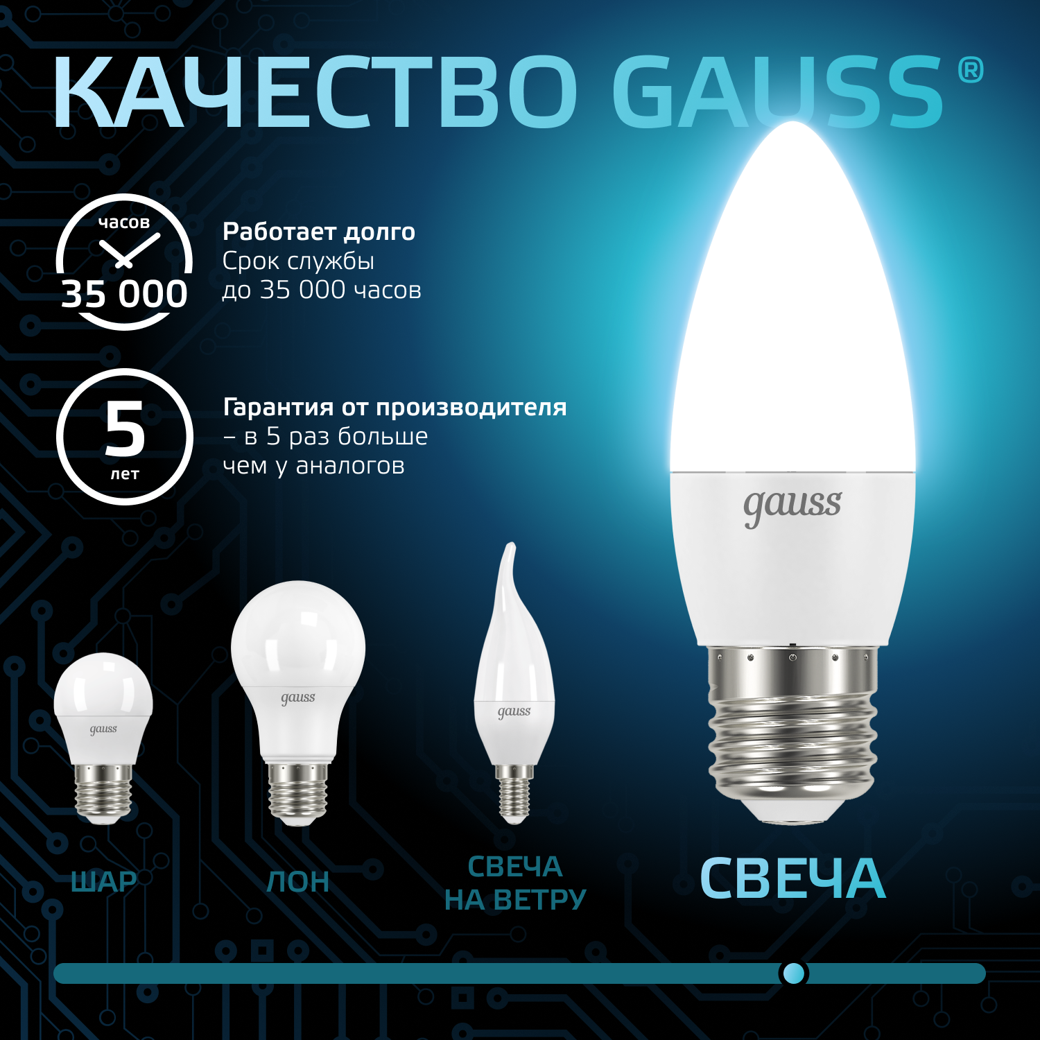 Светодиодная лампа свеча Gauss Candle С37 9.5Вт 150-265В 4100К E27