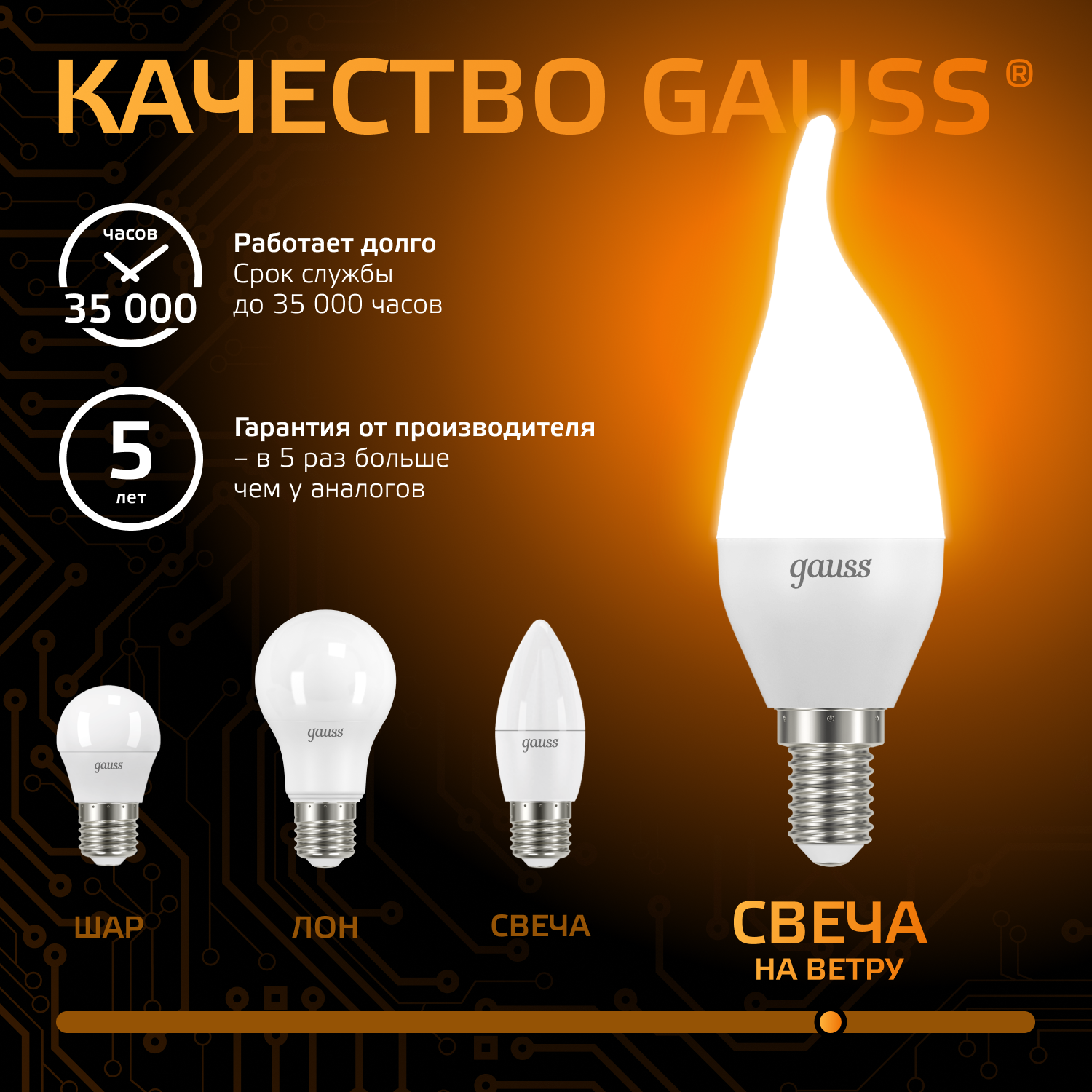 Светодиодная лампа свеча Gauss С37 9.5Вт 150-265В 3000K E14