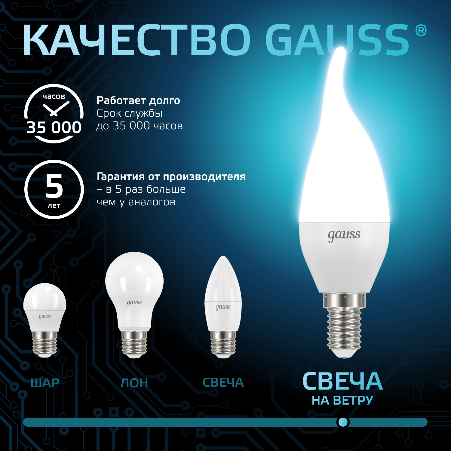 Светодиодная лампа свеча Gauss Candle С37 6,5Вт 150-265В 4100K E14