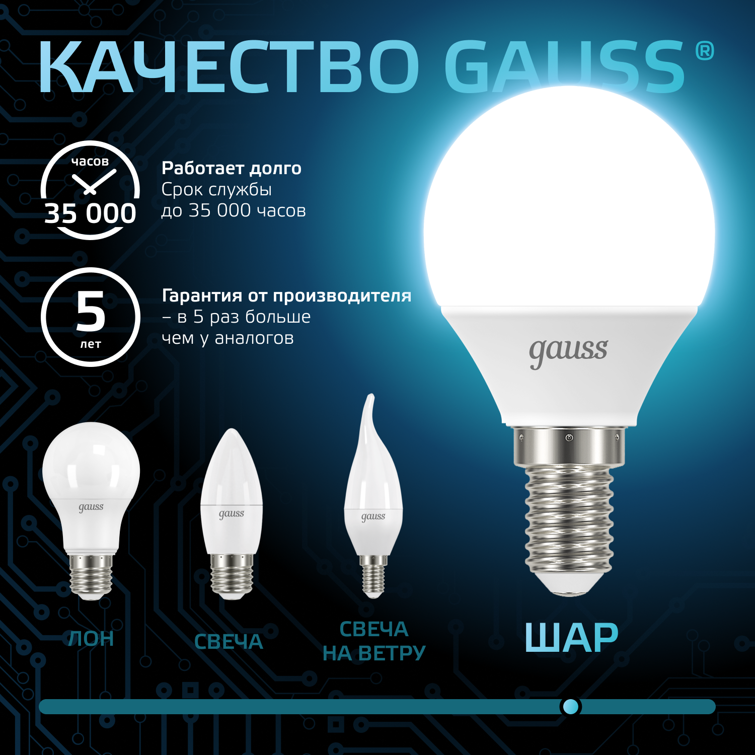 Светодиодная лампа "шарик" Gauss Globe G45  6.5Вт 150-265В 4100K E14