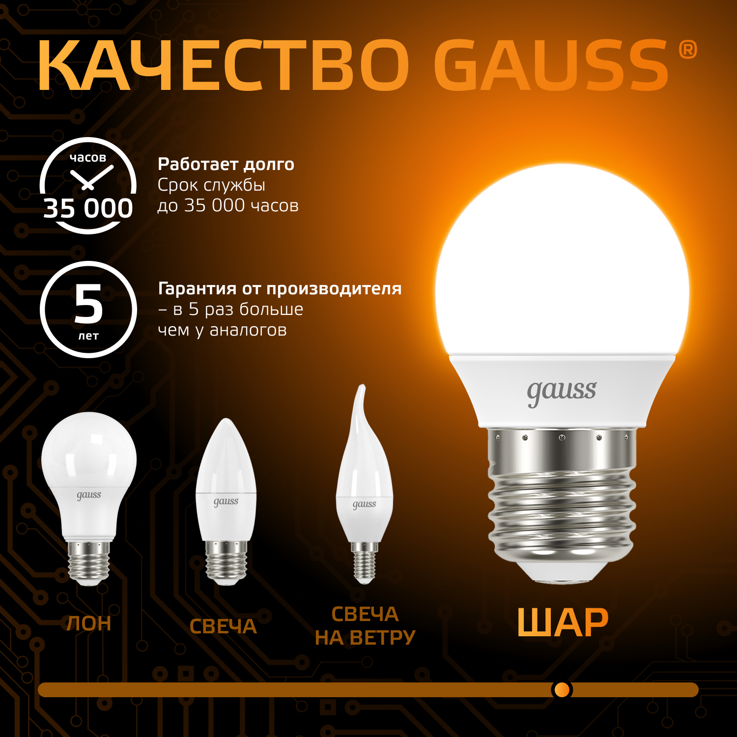 Светодиодная лампа "шарик" Gauss Globe G45  9.5Вт 150-265В 3000K E27