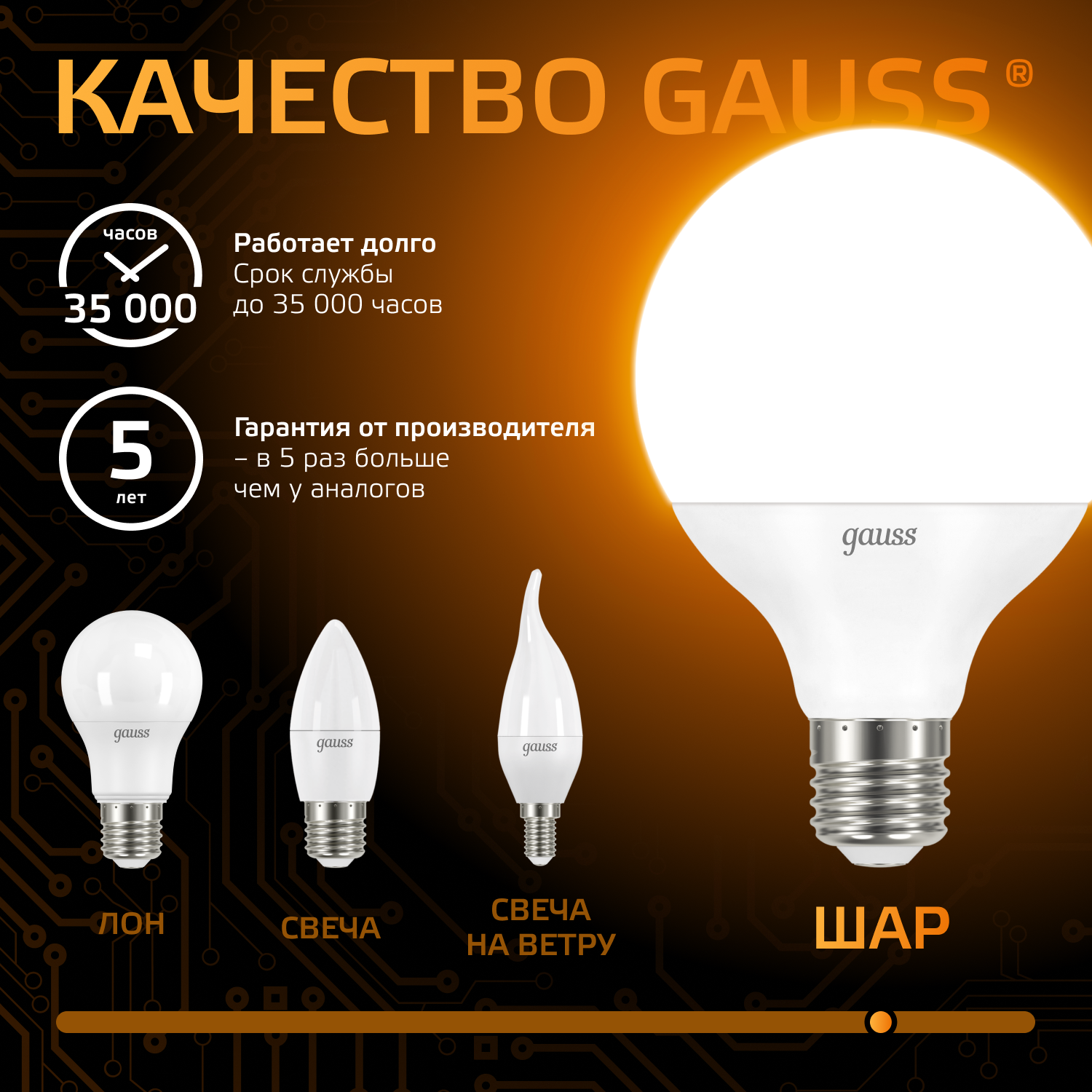 Светодиодная лампа "шарик" Gauss G95 16Вт 150-265В 3000K E27