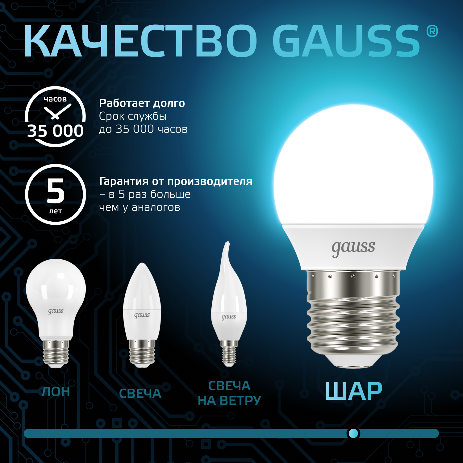 Светодиодная лампа "шарик" Gauss Globe G95  6.5Вт 150-265В 4100K E27