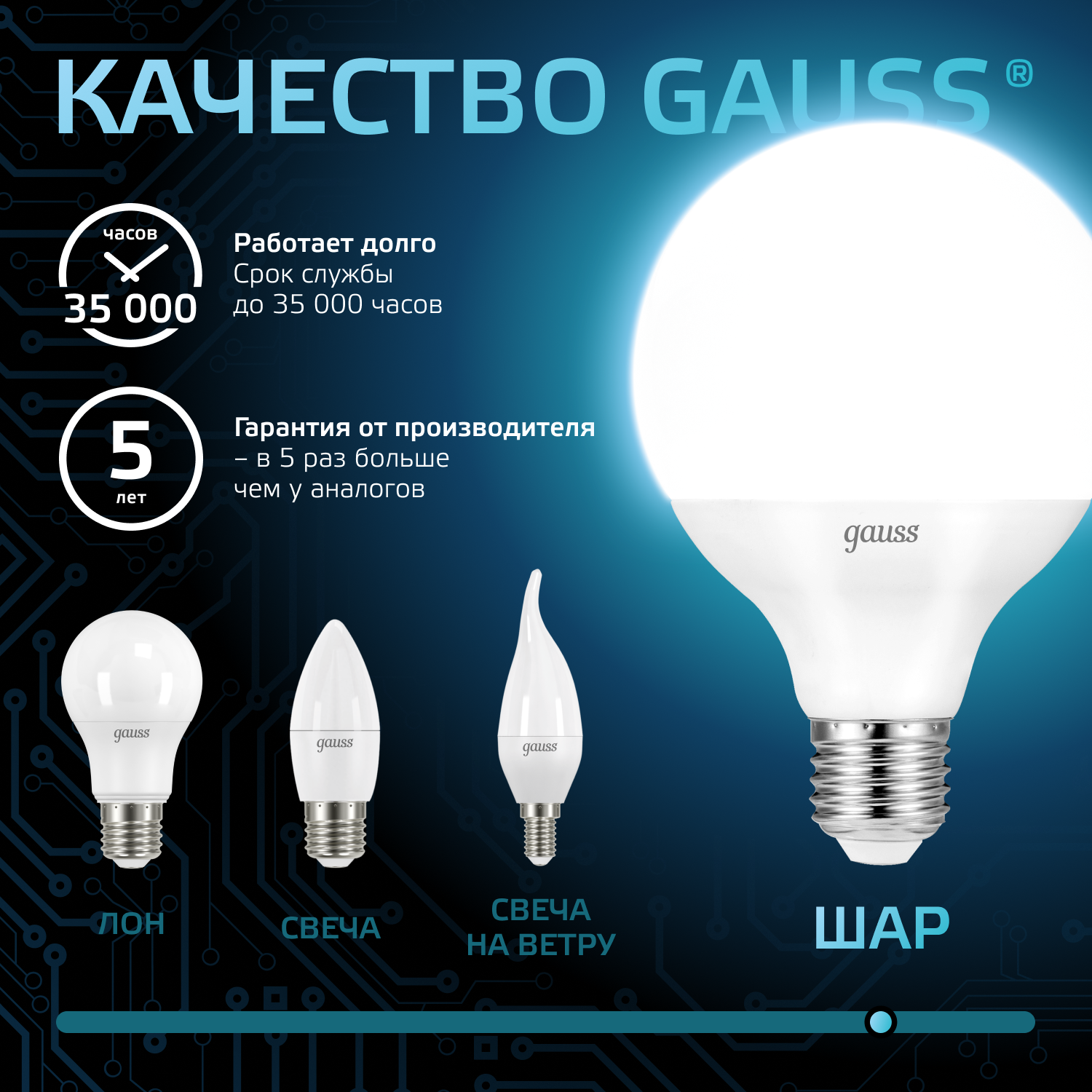 Светодиодная лампа "шарик" Gauss G95 16Вт 150-265В 4100K E27