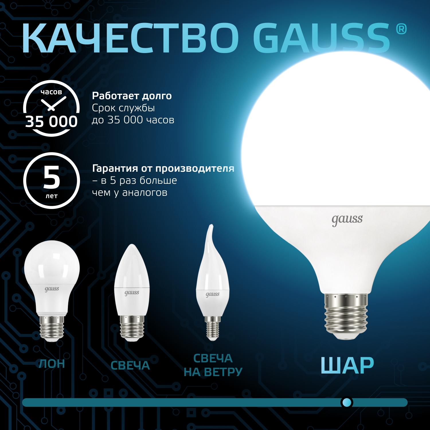 Светодиодная лампа Gauss 22Вт 150-265В 4100K E27