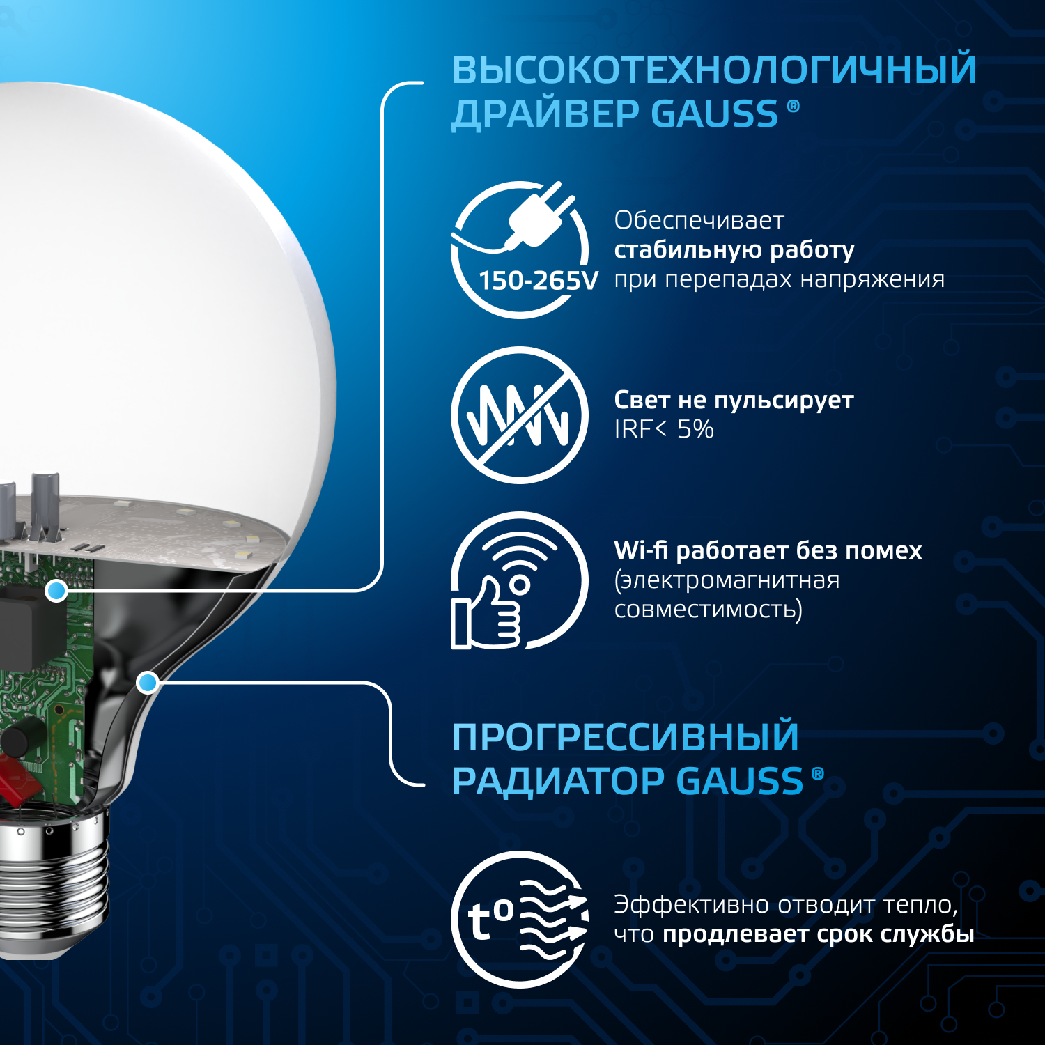 Светодиодная лампа Gauss G95 16Вт 150-265В 6500K E27