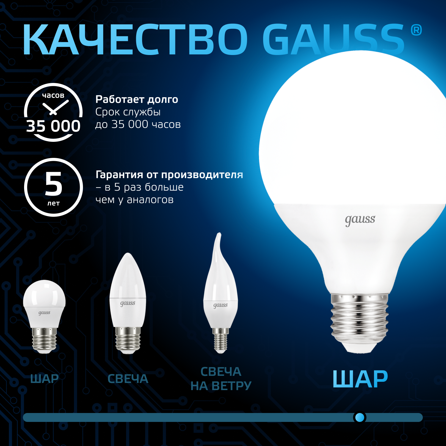 Светодиодная лампа Gauss G95 16Вт 150-265В 6500K E27