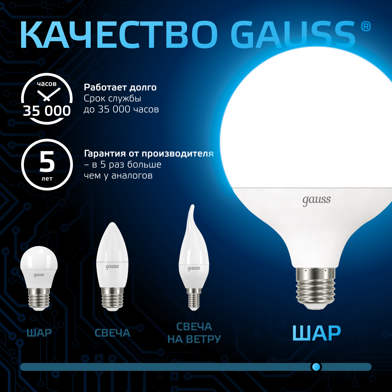 Светодиодная лампа Gauss 22Вт 150-265В 6500K E27