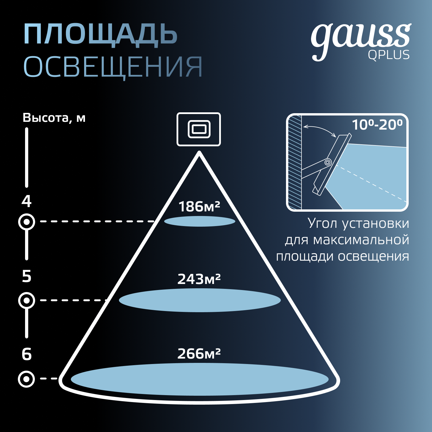 Прожектор светодиодный Gauss LED Qplus 100W IP65 6500К черный