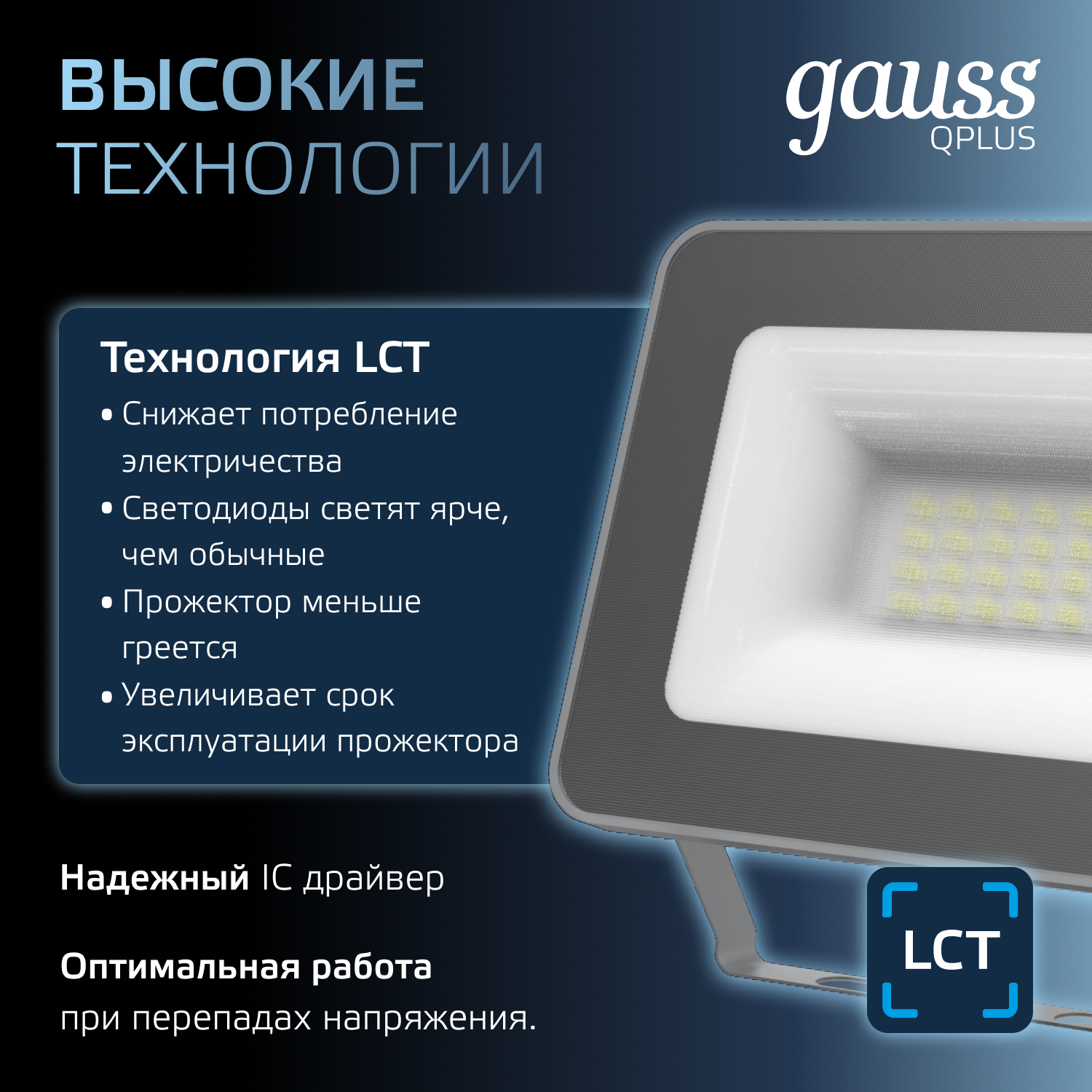 Прожектор Gauss 20W   6500К 1700Лм IP65 153х13х*278 мм графитовый Qplus