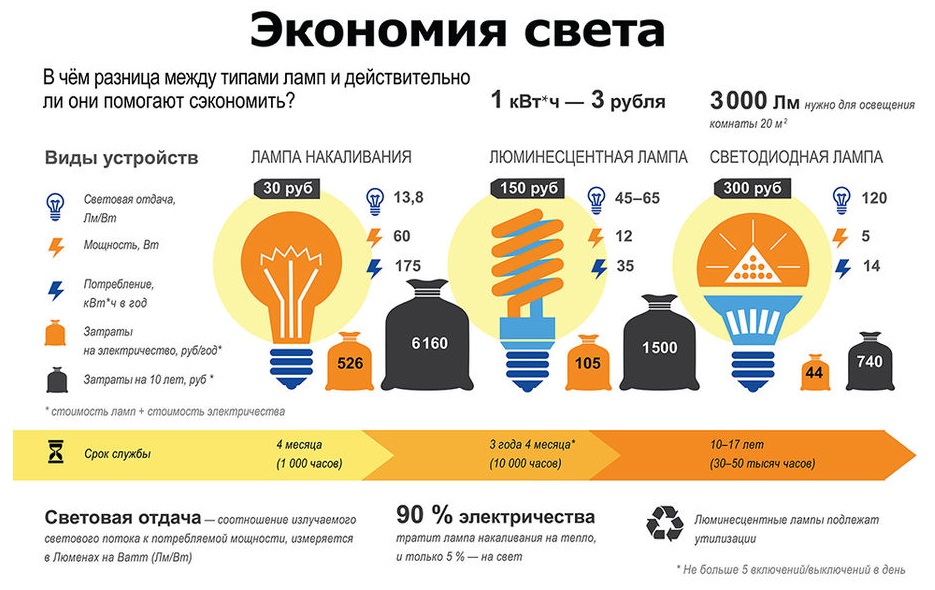экономить свет.jpg экономить свет.jpg